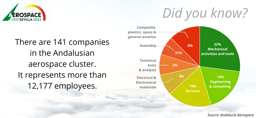 adm sevilla aerospace industry